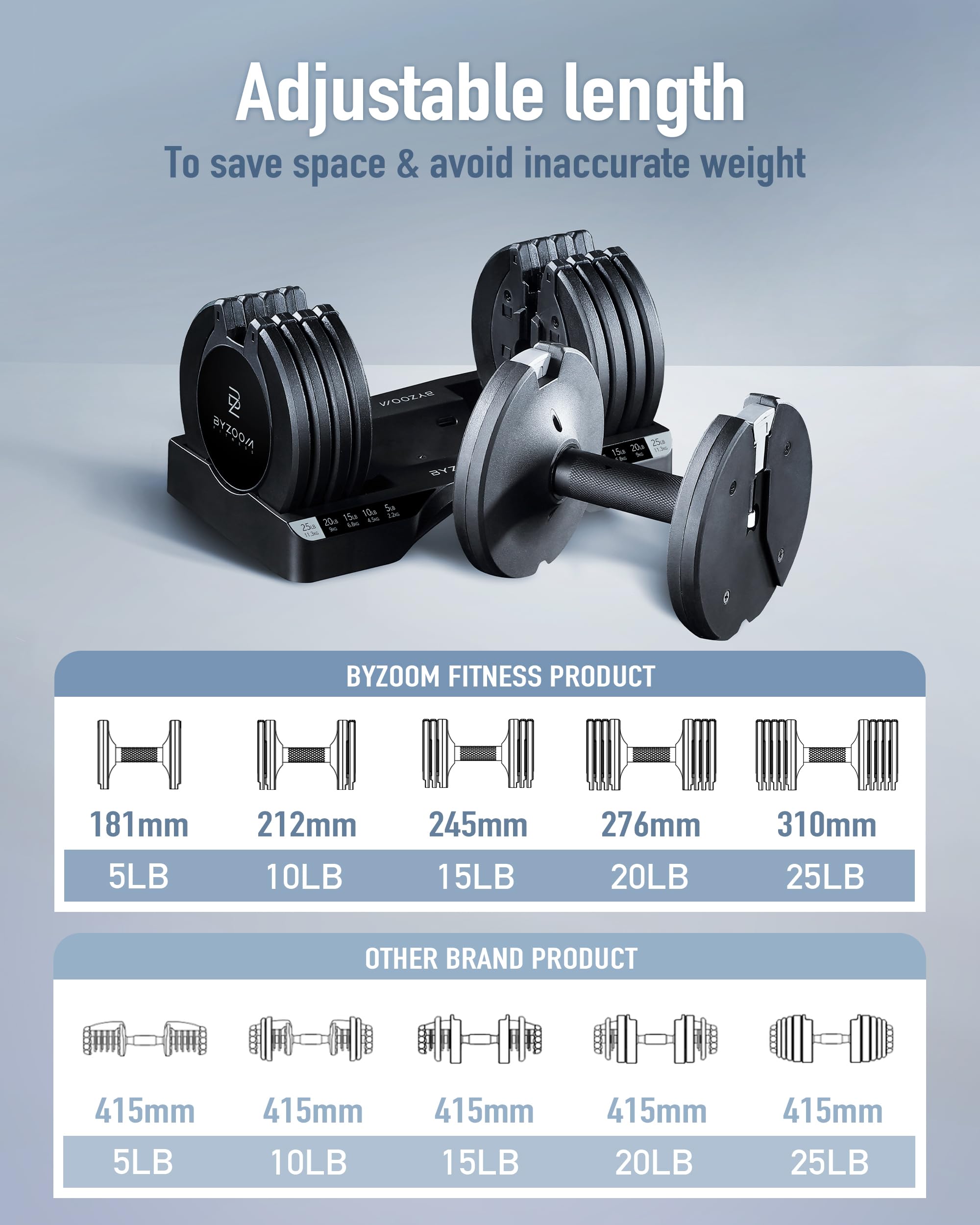 BYZOOM FITNESS Pure Series Adjustable Dumbbell - 12.5/25/27.5/75lb - ONE UNIT OR PAIR(check QTY before purchase) - 5-in-1/ 10-in-1 / 21-in-1 Flexible Hand Weights for Home Gym, Strength Training & Fitness Workouts, White OR Black