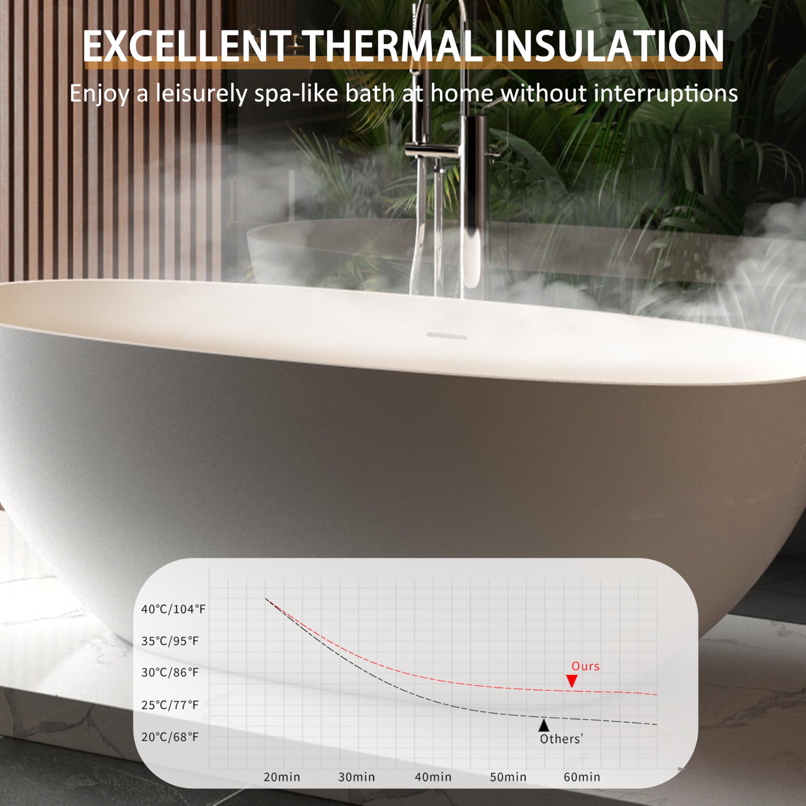GDFStudio 65" Freestanding Solid Surface Bathtub, Handcrafted Stone Resin Soaking Tub with Overflow and Pop-up Drain, Matte White Luxury Bathtub, Ergonomic Design, 57.6-Gallon Capacity