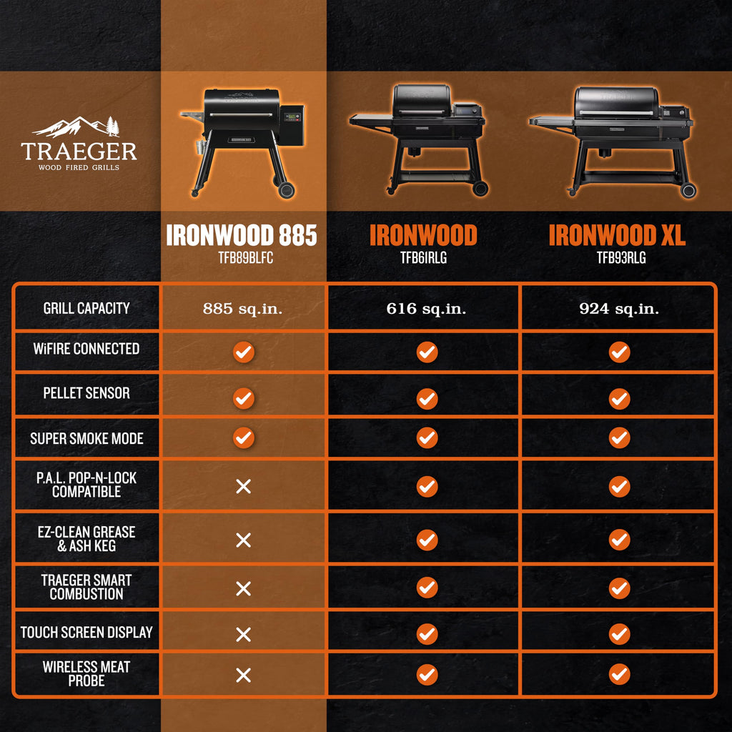Traeger Ironwood 885 Wood Pellet Grill and Smoker, WiFi Pellet Smoker Grill with Super Smoke Mode, D2 Controller, Large 885 sq. in. Cooking Area, Outdoor BBQ Electric Pellet Smoker, TFB89BLFC