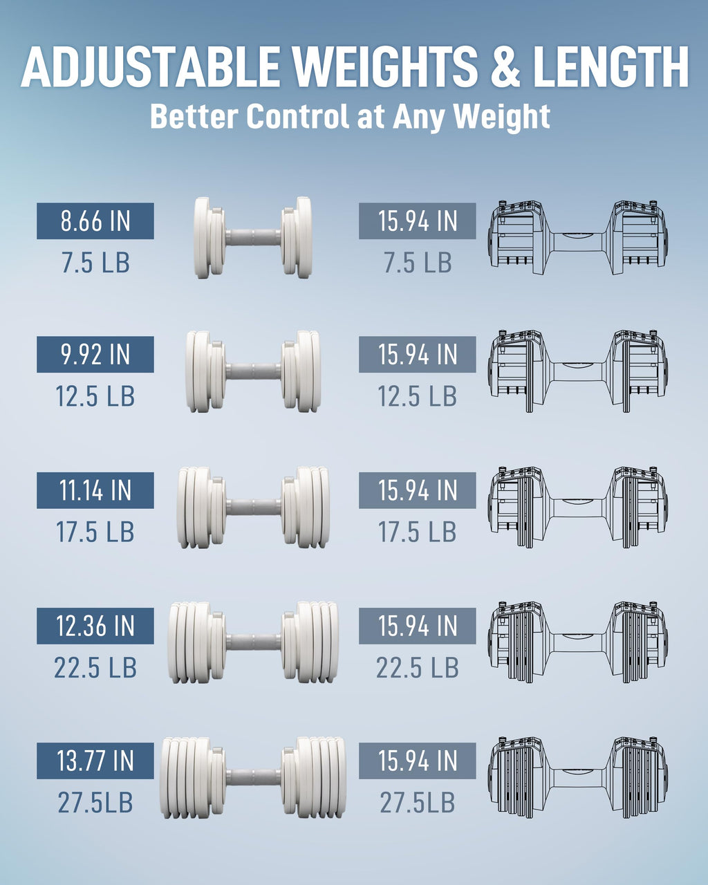 BYZOOM FITNESS Pure Series Adjustable Dumbbell 27.5LB Pair Set of 2 - 10-in-1 Adjustable Weights with Precision Micro Plates, for Strength Training & Fitness Workouts at Home Gym, Garage Gym, Small Apartments, White
