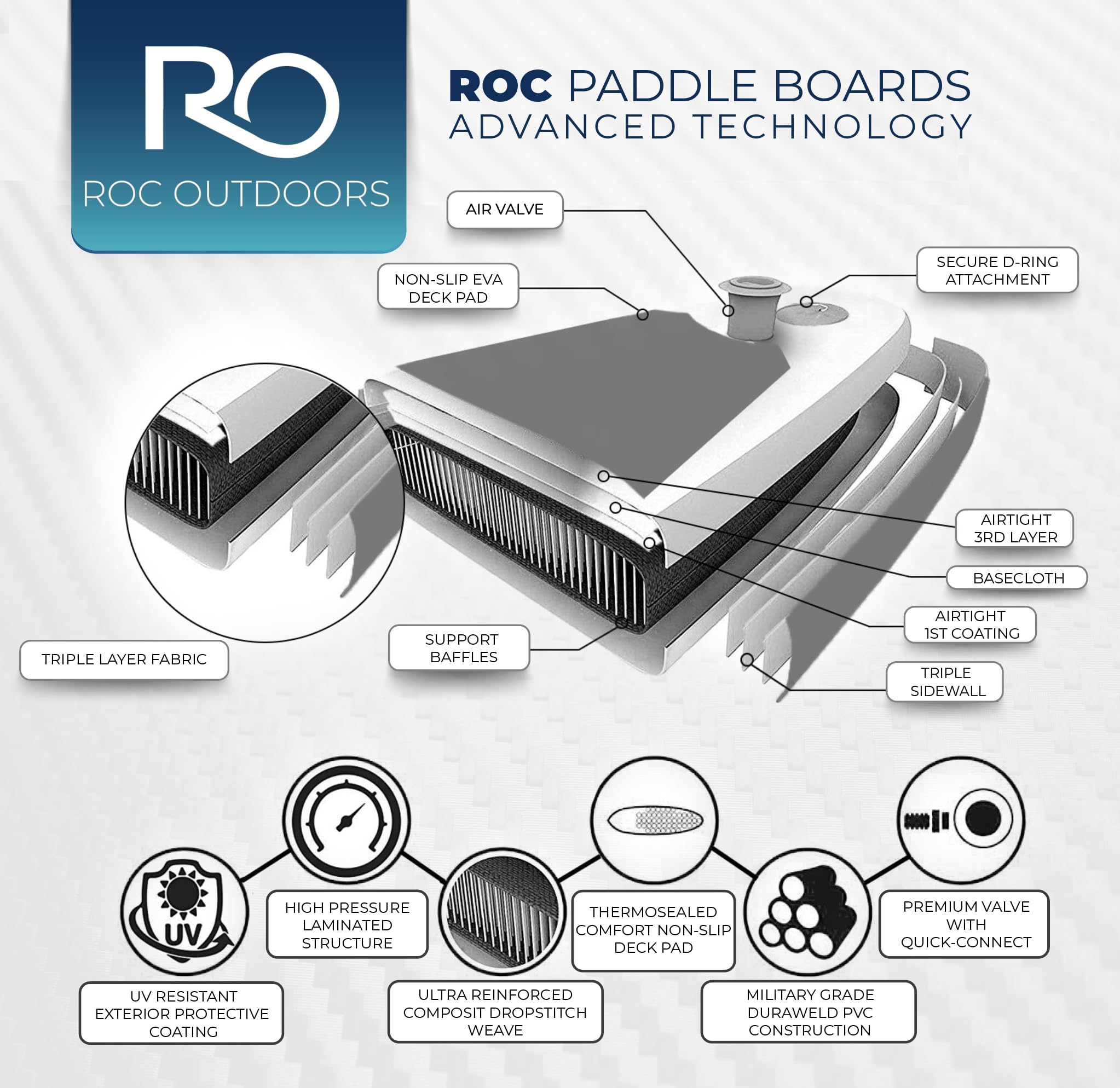Roc Inflatable Stand Up Paddle Board 10' 6" with Premium SUP Paddle Board Accessories, Wide Stable Design, Non-Slip Comfort Deck for Youth & Adults (Eclipse W/Kayak Seat)