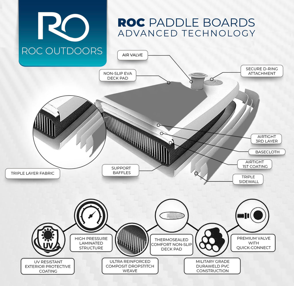 Roc Inflatable Stand Up Paddle Board 10' 6" with Premium SUP Paddle Board Accessories, Wide Stable Design, Non-Slip Comfort Deck for Youth & Adults (Lime W/Kayak Seat)